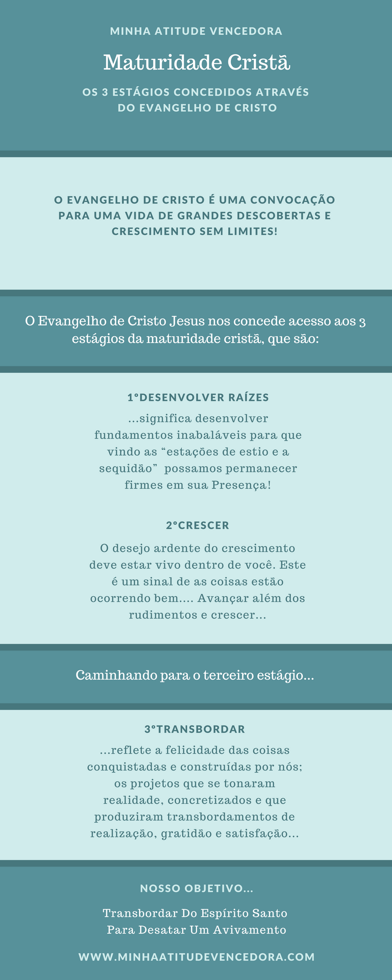 Os 3 Estágios Concedidos Através do Evangelho de Cristo Para Maturidade Cristã - Maturidade Cristã: Os 3 Estágios Concedidos Através do Evangelho de Cristo